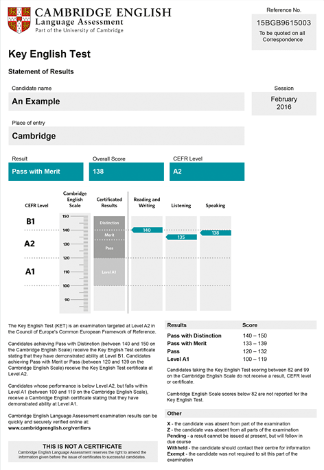 download methods of